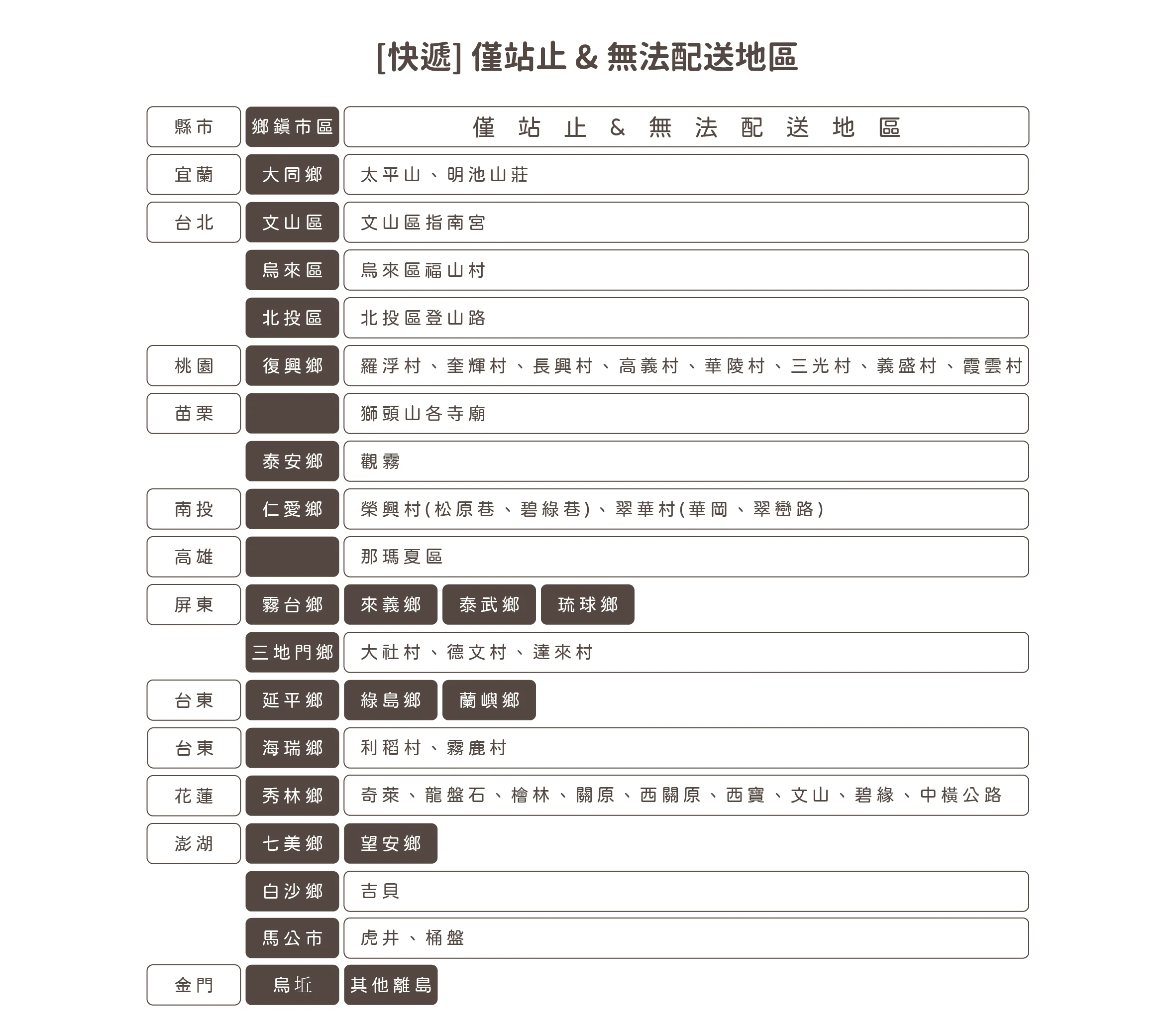 配送說明 快遞僅站止無法配送地區