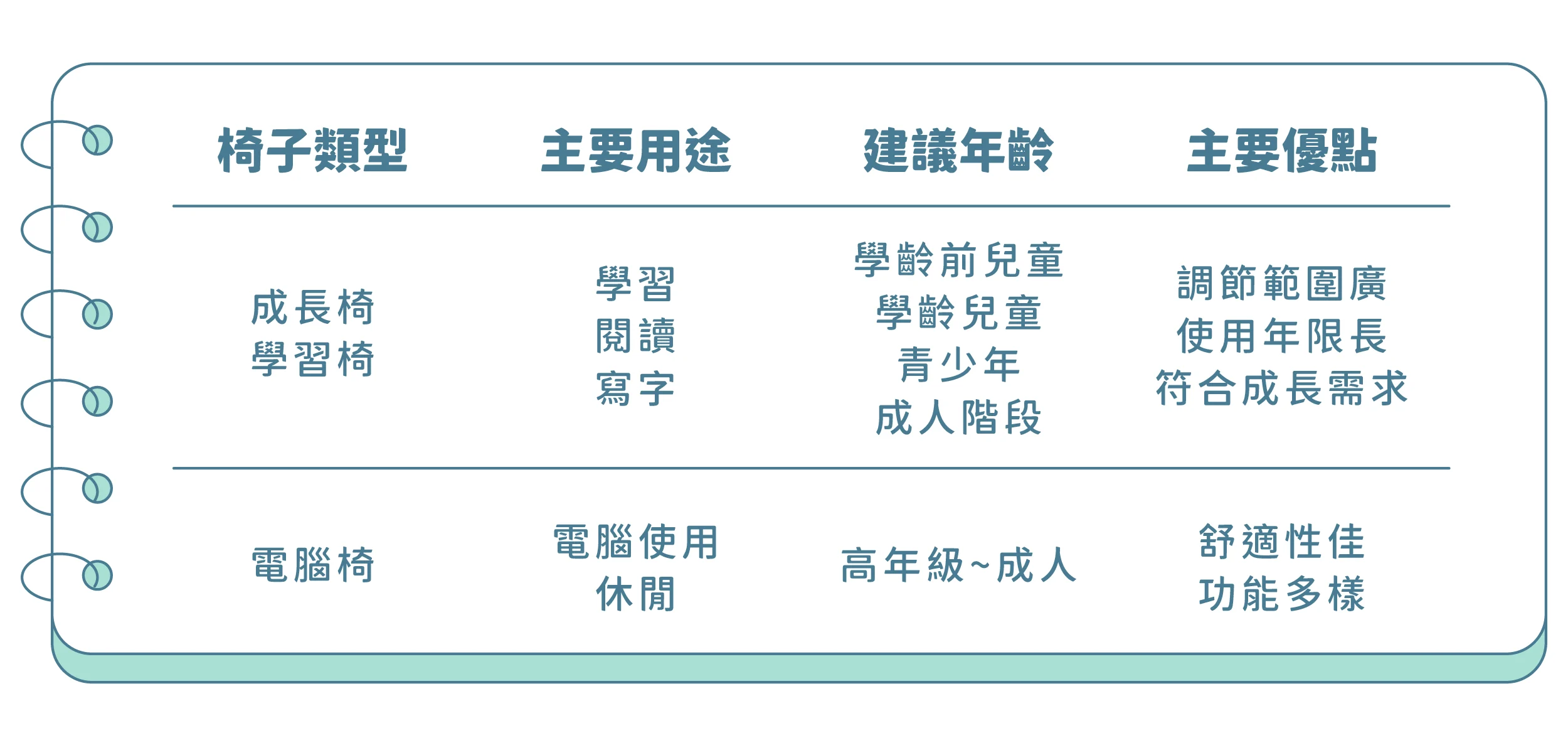 成長椅長文 04
