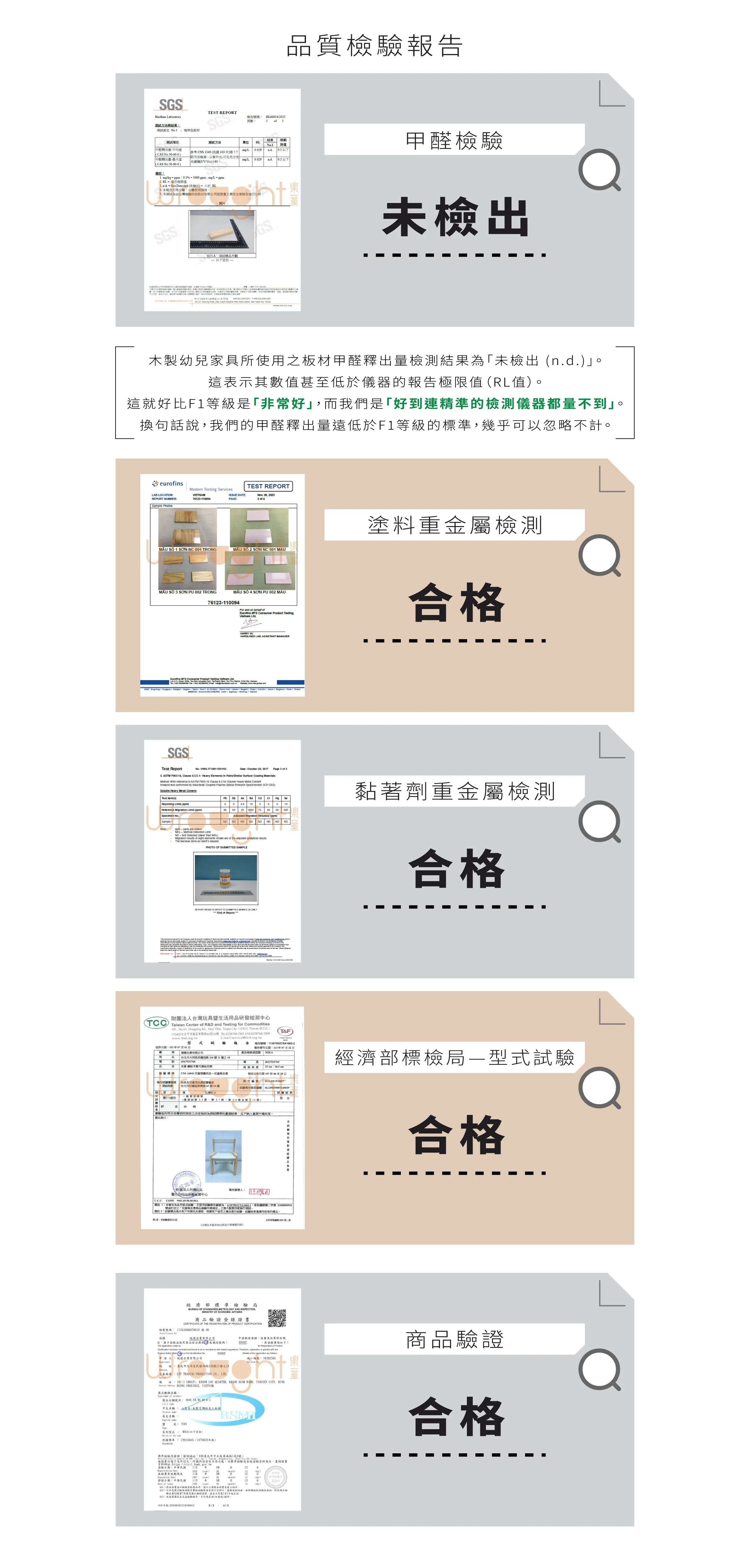 20250701 檢驗 五項合格