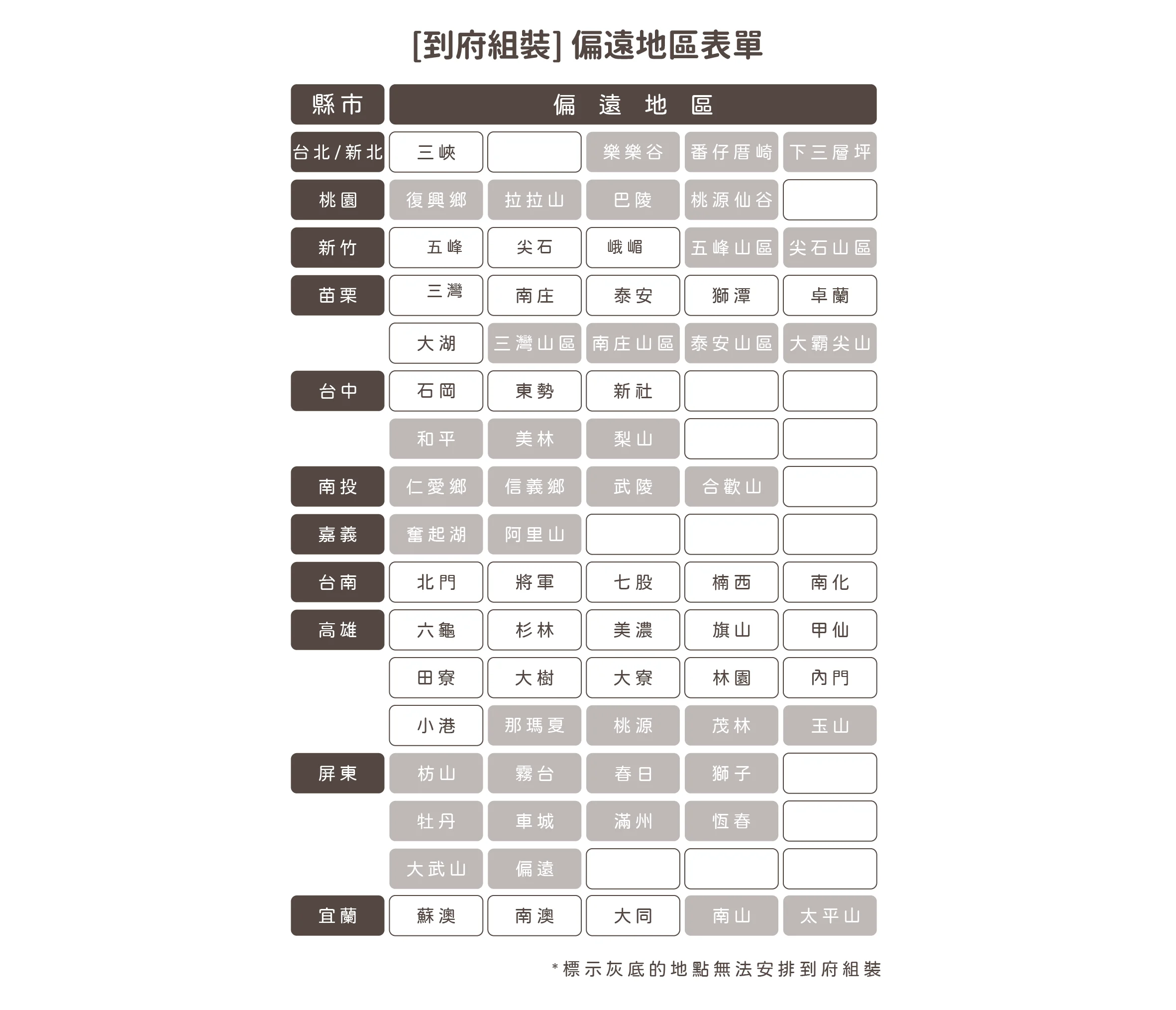 配送說明 到府組裝偏遠地區表單