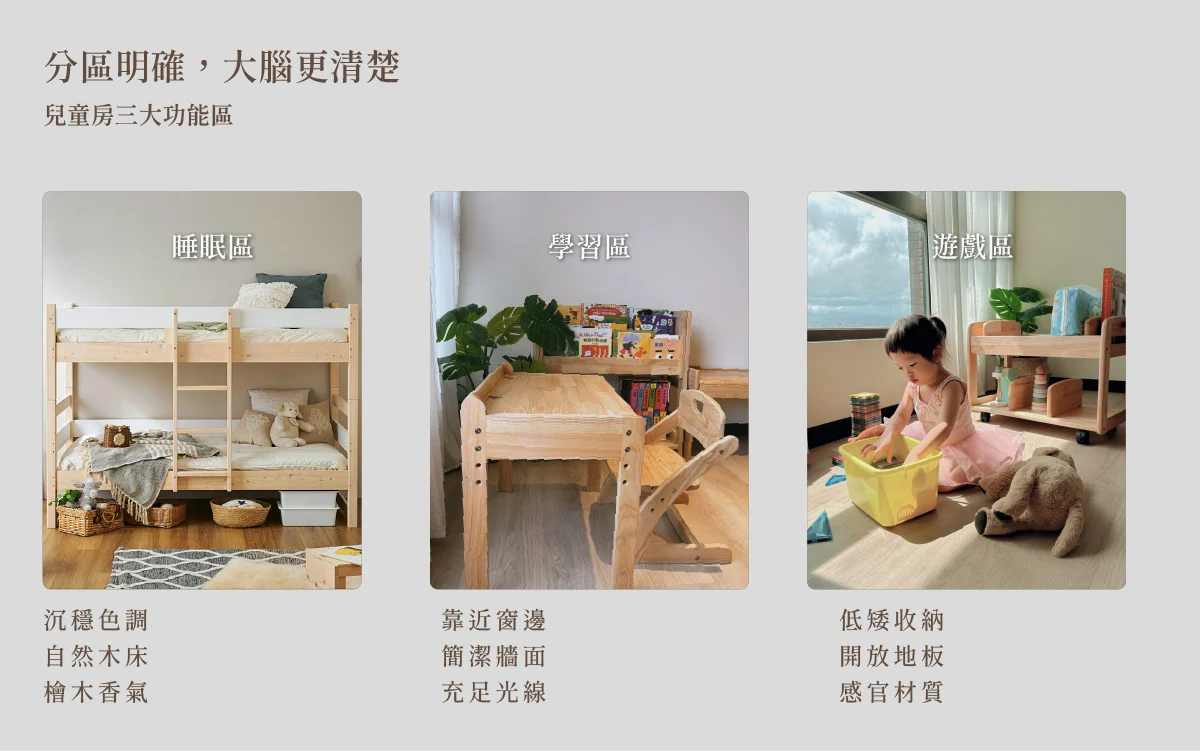 兒童房佈置規劃示意，清楚劃分睡眠學習遊戲三個區域